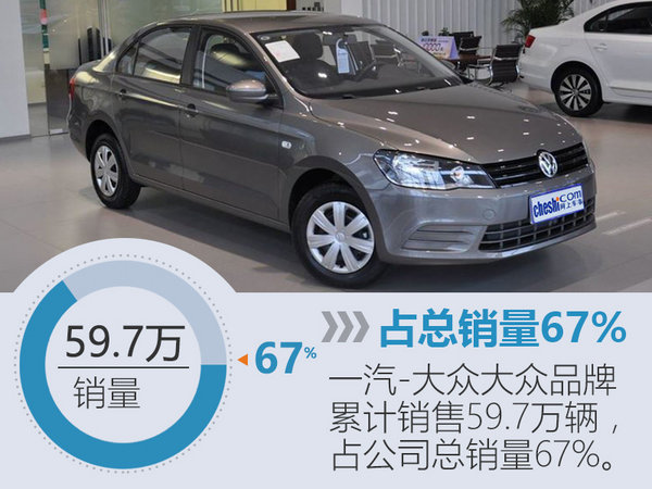 一汽-大众前6月销量增10% 年内推5新车-图4