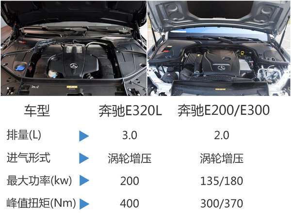 将再次起航 北京奔驰第100万辆整车今日下线-图1