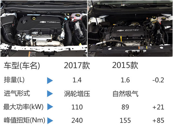 雪佛兰新科鲁兹掀背车将上市 搭1.4T引擎-图1