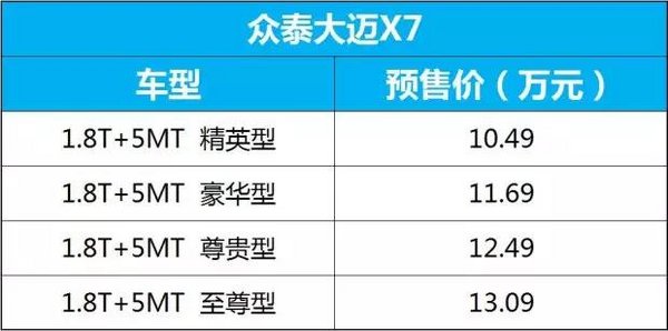 预售10.49万起 众泰大迈X7于3月22日上市-图2