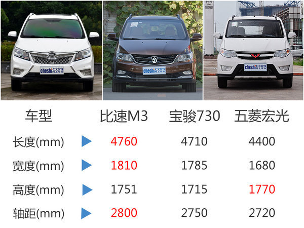 比速T3/M3正式上市 售价XX-XX万元-图10