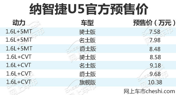纳智捷U5 SUV预售7.58万起 将于9月27日上市-图1