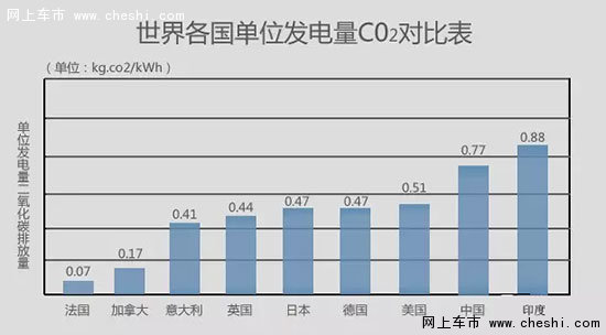 马自达的意思是 中国电动车大跃进错了！-图4