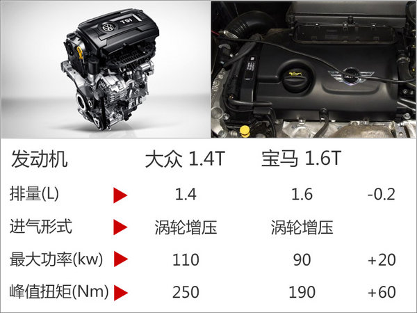 奥迪全新入门SUV将国产 竞争宝马MINI-图1