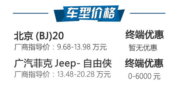 吉普遇上Jeep 北京（BJ）20对比自由侠-图2