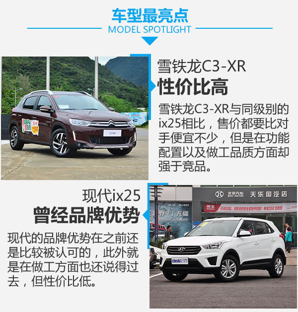 高性价比家用SUV！ 雪铁龙C3-XR对比ix25-图6