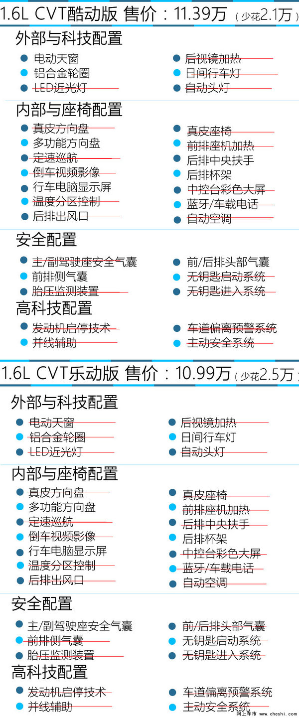 东风日产新骐达购车手册 推荐CVT智行版-图6