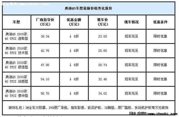 16款奥迪Q5全新六月价格 Q5现车6折起售-图2