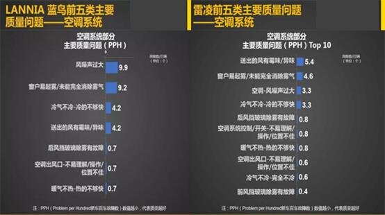 十万级别质量排名第一，蓝鸟用实力为车主护航-图6