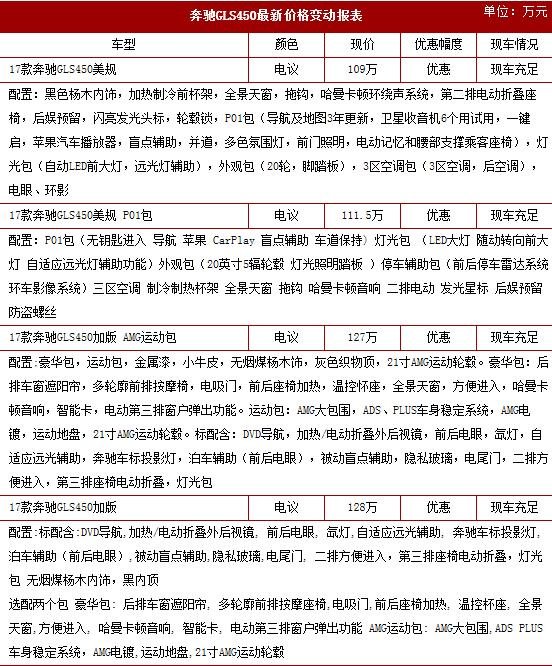 2017款奔馳GLS450 女神節(jié)特降配置新資訊-圖2