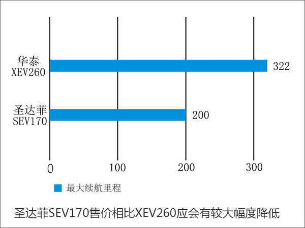 华泰将推多款纯电动SUV 每公里不到1毛-图1