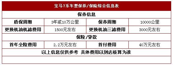 宝马7系最高立减65万 爆降超豪华BMW 7系-图4