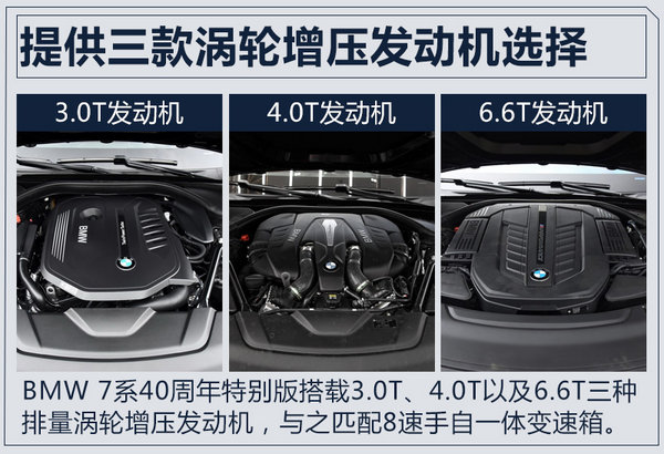 看BMW如何兼顾豪华与运动 新GT和7系深度解析-图13