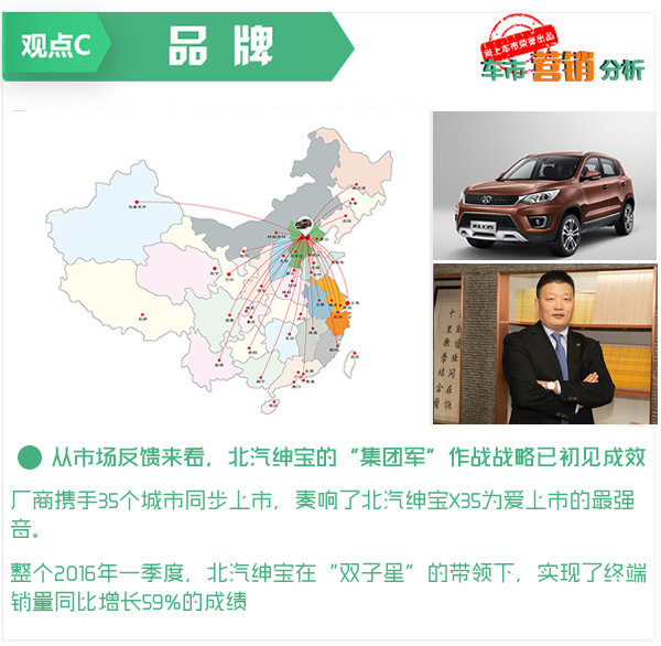 X35上市后 中国SUV烙印已打在北汽身上-图4