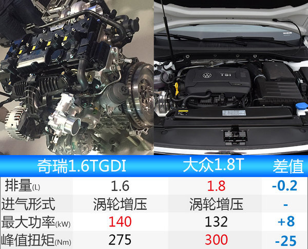 开瑞X70七座SUV上市时间曝光 搭1.6T 7DCT高清图片