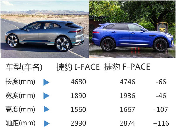 捷豹发布首款纯电动车 预计60万元起售-图-图5