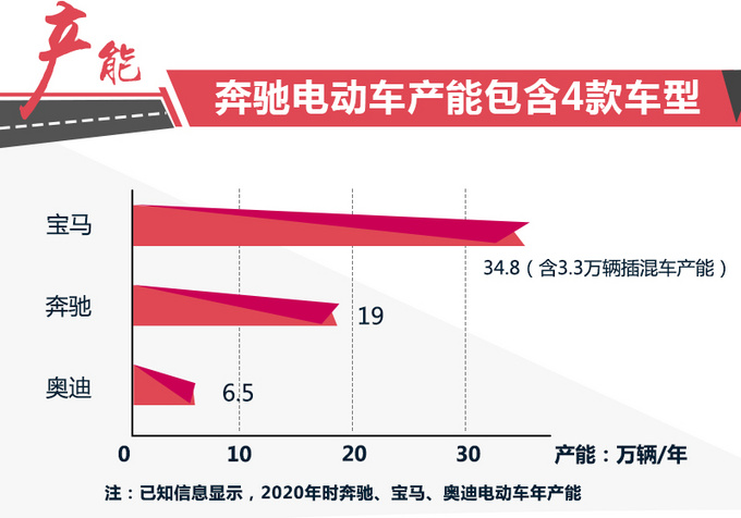 奔驰国产车型阵容翻番-新增6款 领先奥迪/宝马-图2