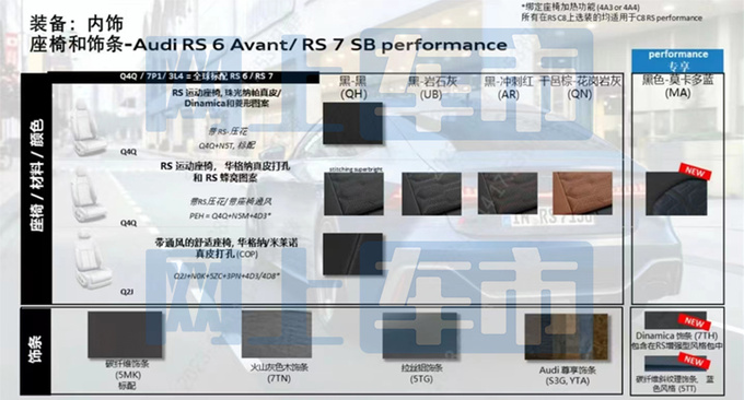 奥迪新RS6/RS7接受预订 性能更强劲 预计146万起售-图4