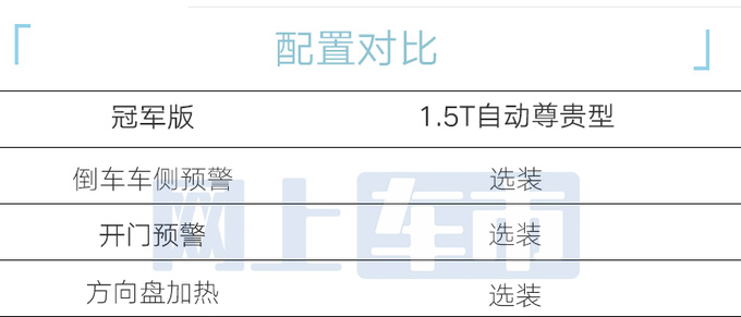 奔腾T90冠军版售12.4999万增3项舒适性配置-图7