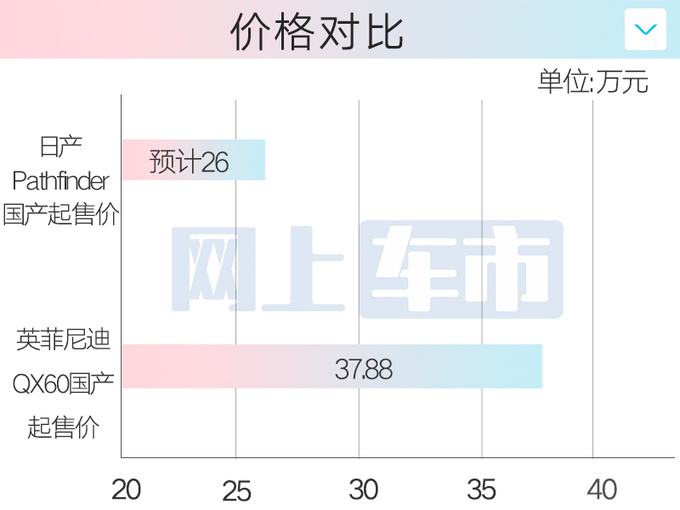 日产新SUV 9天后亮相换壳QX60 或售26万起-图6
