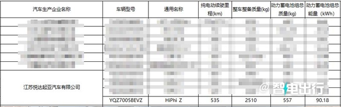 高合新版HiPhi Z或10月上市换小电池将大降价-图2