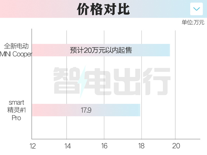 长城宝马首款车街拍销售预计起售价不到20万-图2