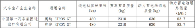 奥迪e-tron GT七月27日上市 4S店普通版不到100万-图3