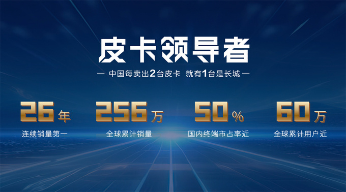 北京车展2.4T乘用炮商用炮开启预售12.58万元起-图4