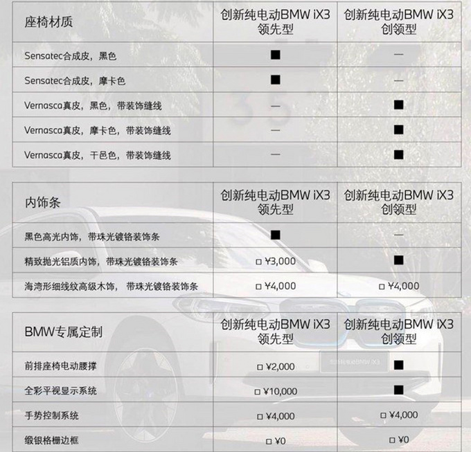 华晨宝马iX3配置曝光多花4万元买高配更划算-图6