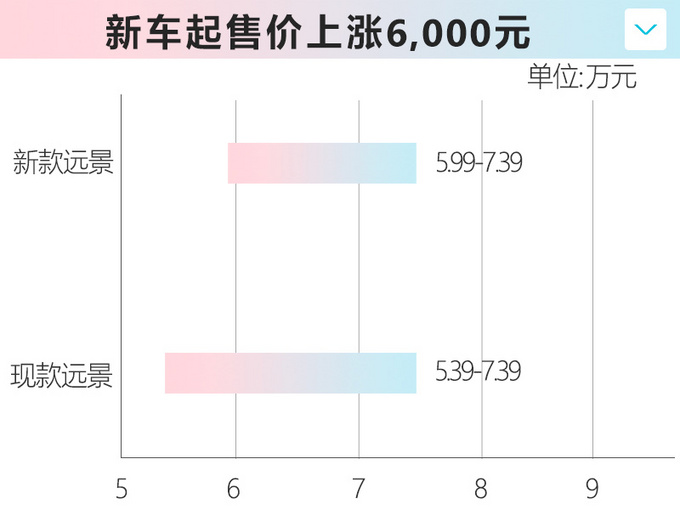 吉利新款远景到店实拍 升级28项配置5.99万起售-图1