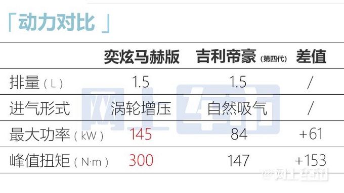 风神奕炫马赫版4天后上市预计卖6.49-9.39万元-图16