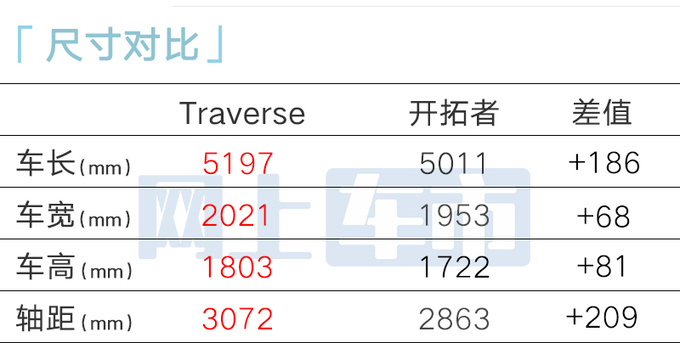 雪佛兰大型SUV明年初上市全系混动 酷似哈弗神兽-图7