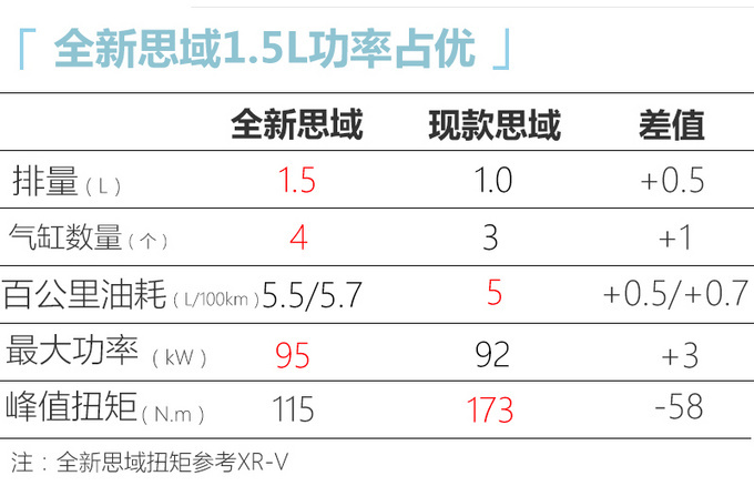 东风本田全新思域曝光取消1.0T三缸 4月份发布-图5