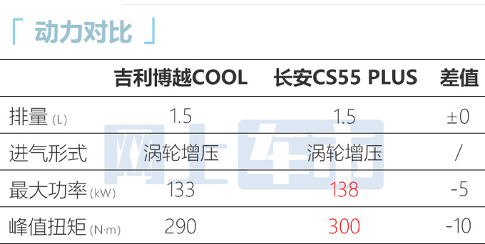 比预售更便宜吉利博越COOL售10.XX-12.XX万元-图4
