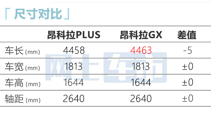 别克昂科拉PLUS或8月28日上市4S店12.69万起售-图7