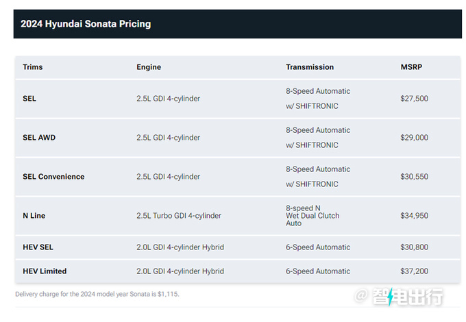 现代新索纳塔售价曝光明年国产开售/比凯美瑞好看-图5