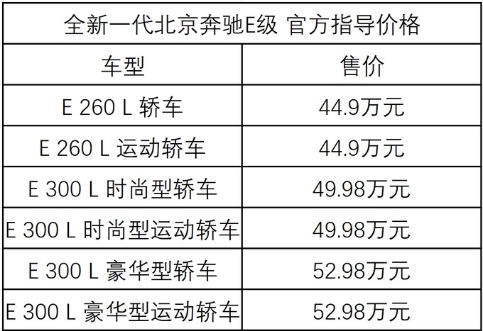 全新一代北京奔驰E级上市售价区间44.9-52.98万元-图4