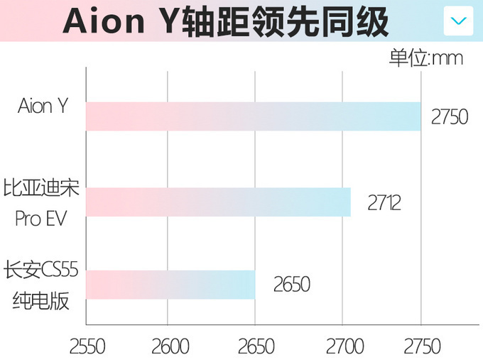 广汽埃安Aion Y开启预售 XX-XX万元 4月底上市-图9