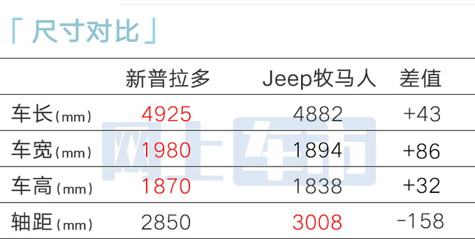 丰田新普拉多配置曝光内饰更精致 或明年上市-图10