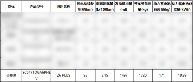 长安Z6 PLUS更名UNI-Z轴距超比亚迪宋PLUS-图15