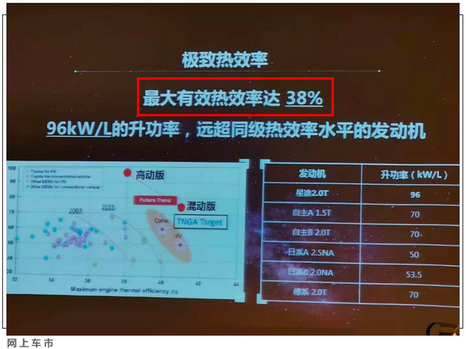 奇瑞2.0T动力超大众 星途VX率先搭载-明年3月上市-图5