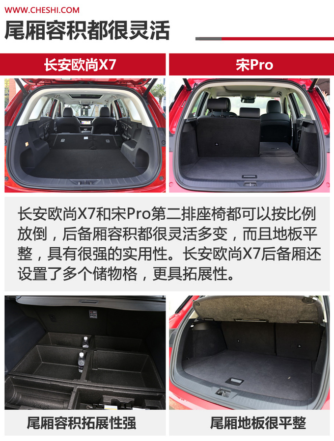 国民精品SUV的标杆之争 长安欧尚X7对比宋Pro-图3