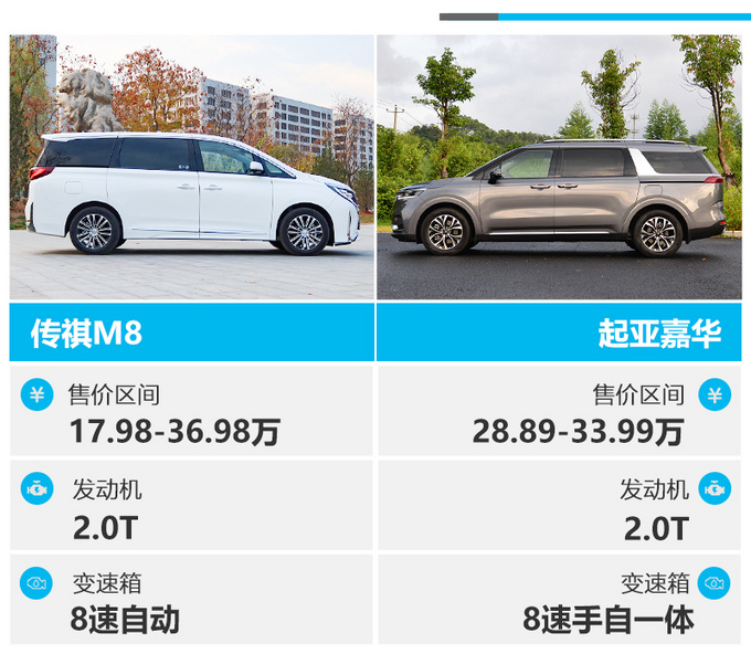 差价10万元传祺M8与起亚嘉华 宜商宜家选哪款-图2