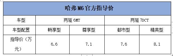 河南省山东省?全国34个省，哈弗M6最省-图2