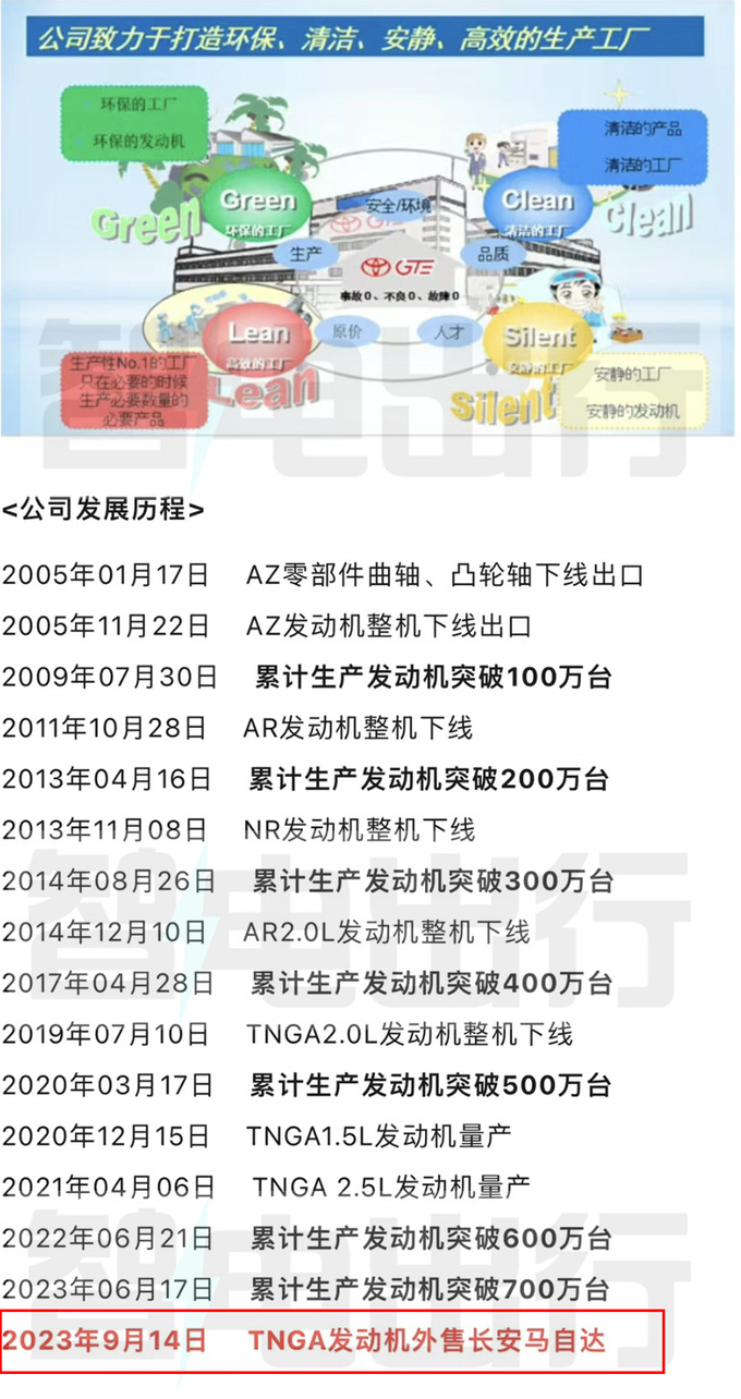 全面新能源新马自达6今年国内投产 纯电+增程动力-图7