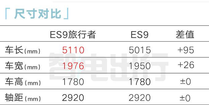 传祺ES9或10月29日上市比唐更省油 卖22.68万能火-图10