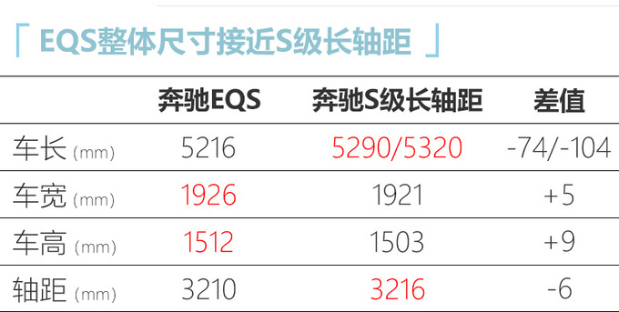 奔驰EQS国内路试谍照续航800km 下半年上市-图5