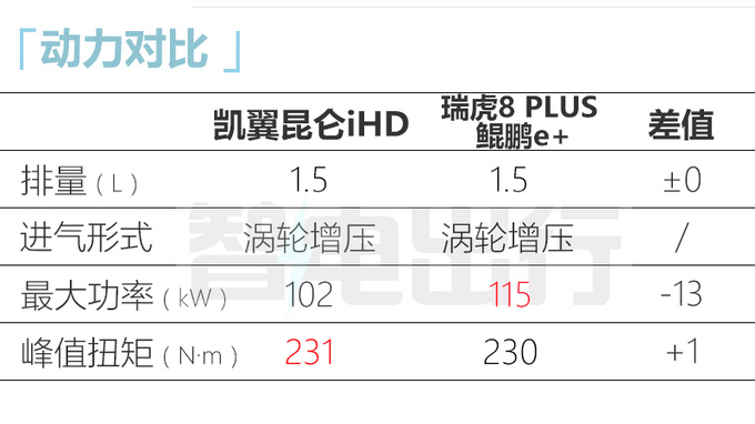 官方X价凯翼昆仑售XX万元-XX万元-图10