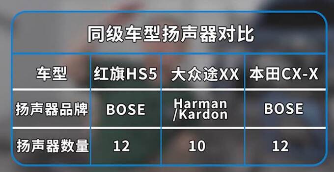 一拆到底见证中式豪华——B级SUV标杆新红旗HS5-图8