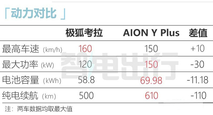 北汽极狐MPV考拉8月上市4座+侧滑门 预计卖15万-图16